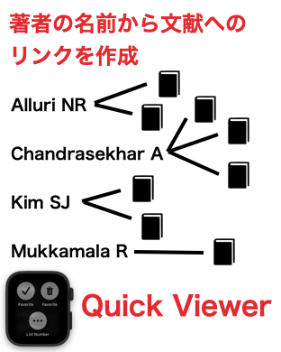 著者の名前から文献へのリンクを作成 Quick Viewer