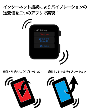 インターネット接続によりバイブレーションを二つのアプリで実現!受信オリジナルバイブレーション、送信オリジナルバイブレーション