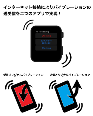 インターネット接続によりバイブレーションを二つのアプリで実現！受信オリジナルバイブレーション、送信オリジナルバイブレーション