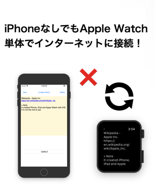 iPhoneなしでもApple Watch単体でインターネットに接続!
